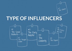 Type-of-Influencer